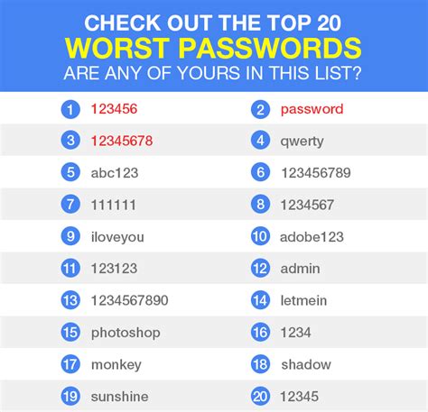 hardest password|list of weak passwords.